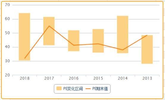 作为新经济发展的腾讯和阿里,哪家公司更值得投资